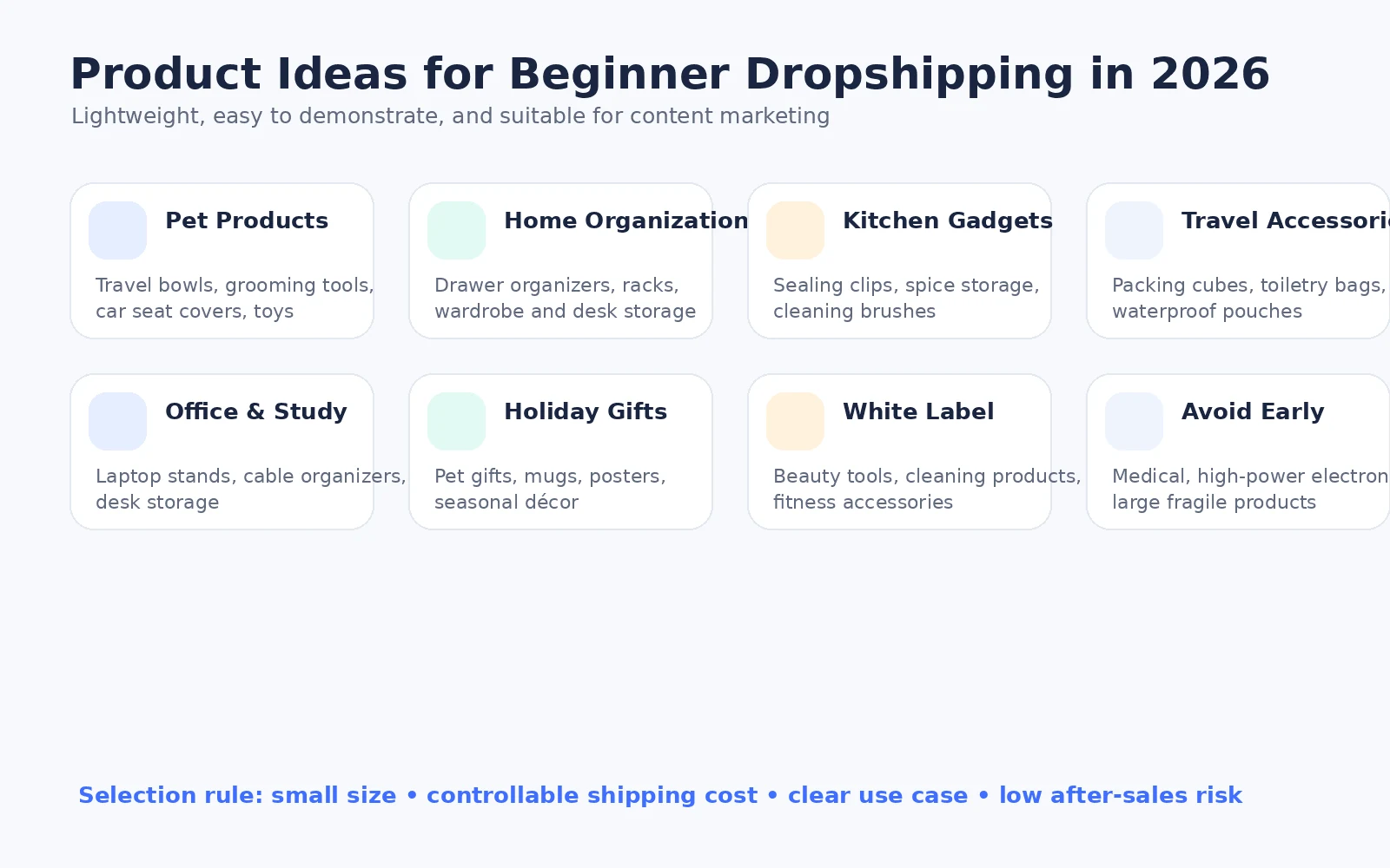 Idee prodotto dropshipping per principianti nel 2026 e categorie da saltare mentre validi ancora la domanda.