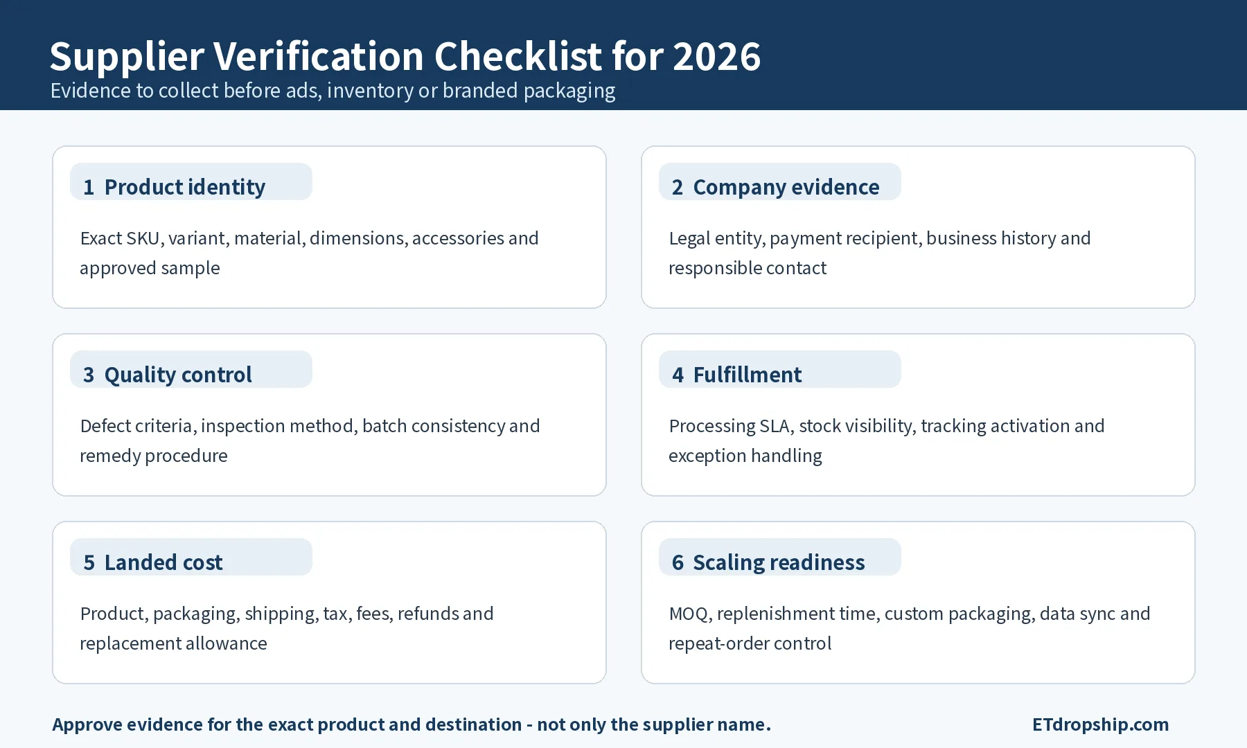 Checklist di verifica fornitore per il 2026 che copre identità prodotto, prove aziendali, controllo qualità, fulfillment, landed cost e prontezza alla scala.
